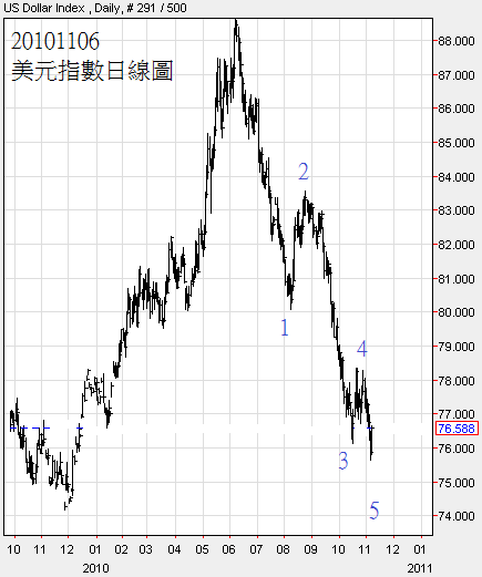 回上一層(熱鍵:b)