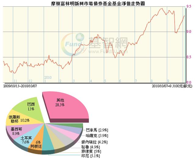 回上一層(熱鍵:b)