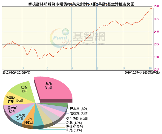 回上一層(熱鍵:b)