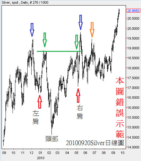 回上一層(熱鍵:b)