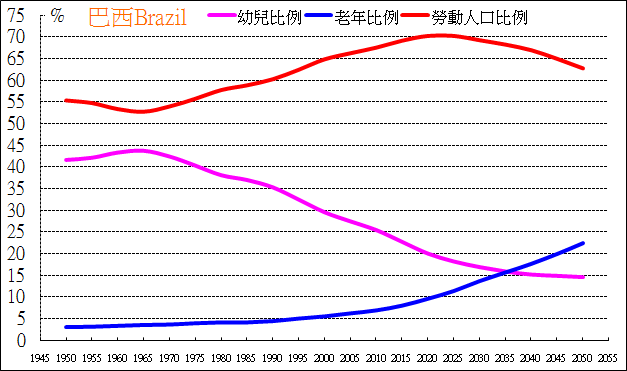 回上一層(熱鍵:b)