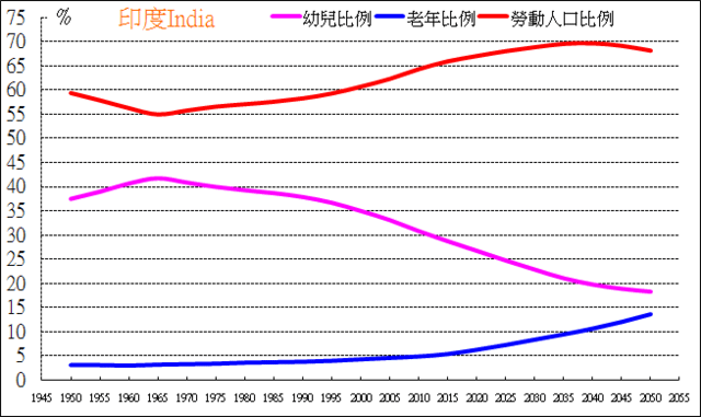 回上一層(熱鍵:b)