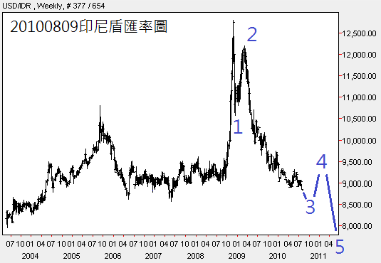 下一張(熱鍵:c)