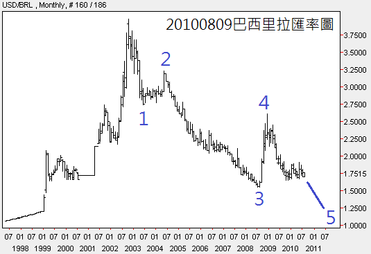 下一張(熱鍵:c)