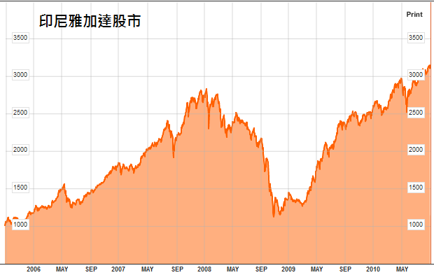 下一張(熱鍵:c)