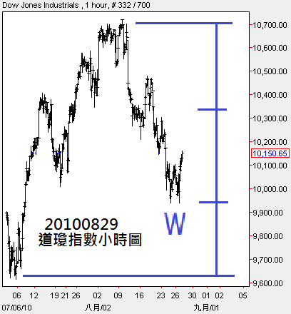 回上一層(熱鍵:b)