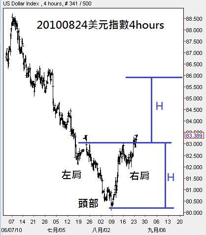 下一張(熱鍵:c)