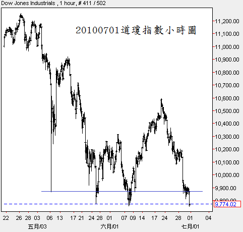 回上一層(熱鍵:b)