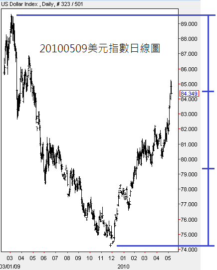 回上一層(熱鍵:b)