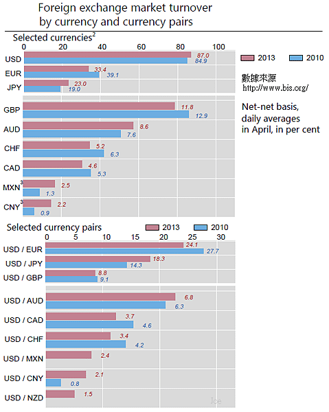 2013年全球貨幣流通量數據