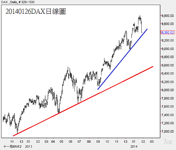 20140126DAX日線圖