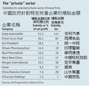 經濟學人：中國補貼統一中控、中國旺旺