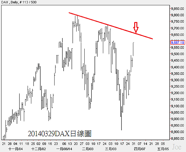 20140329DAX日線圖