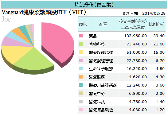 20140328VHT持股