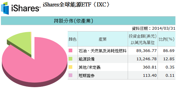 20140430IXC持股