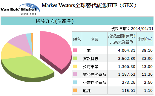 20140430GEX持股