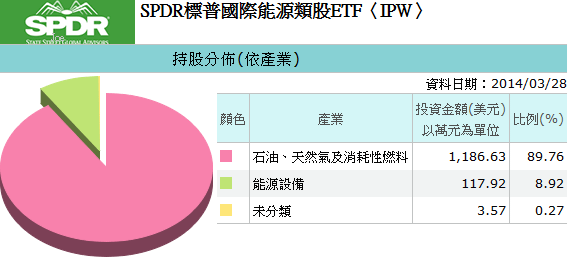 20140430IPW持股