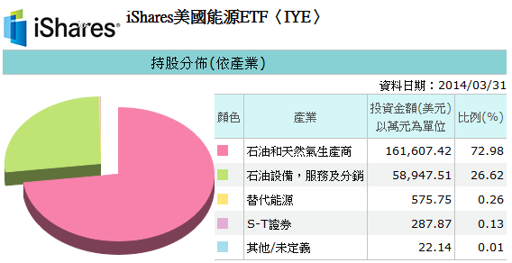 20140430IYE持股