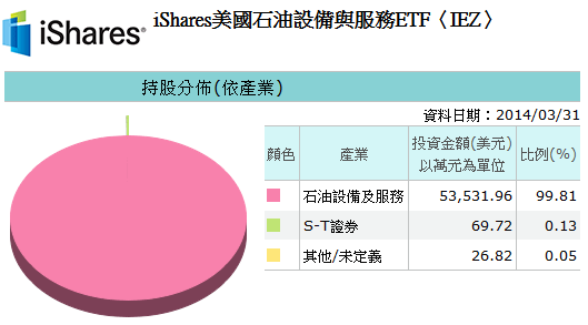 20140430IEZ持股