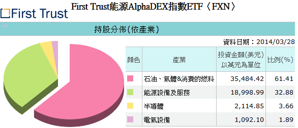 20140430FXN持股