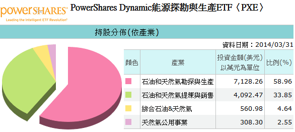 20140430PXE持股