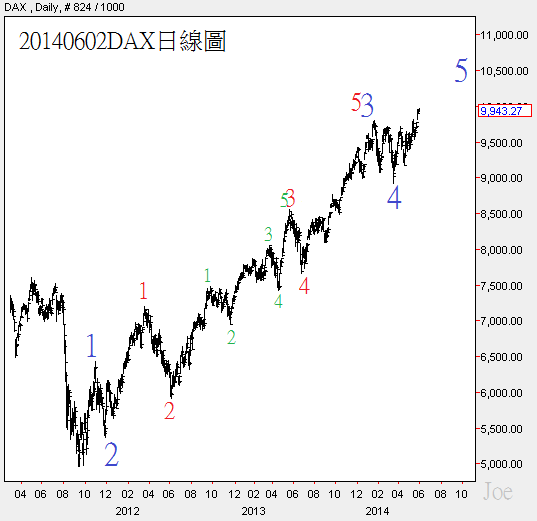 20140602DAX日線圖