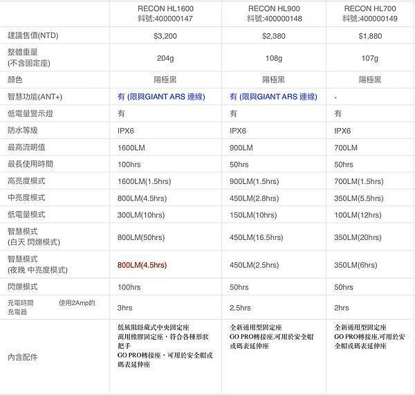 RECON HL 圖表 PDF.jpg