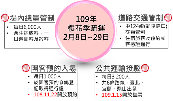 html_image_ch_疏運年曆_108武陵_四大.png