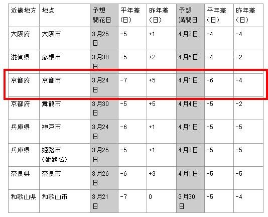 櫻花預報2.JPG