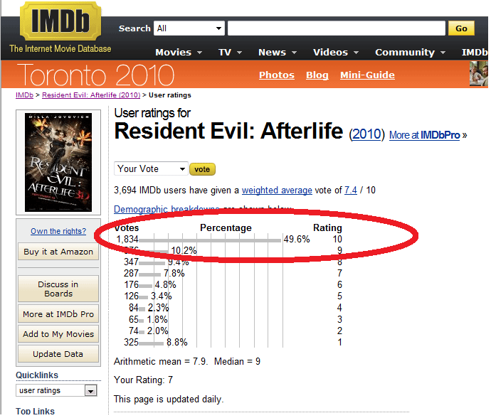 惡靈古堡imdb.png