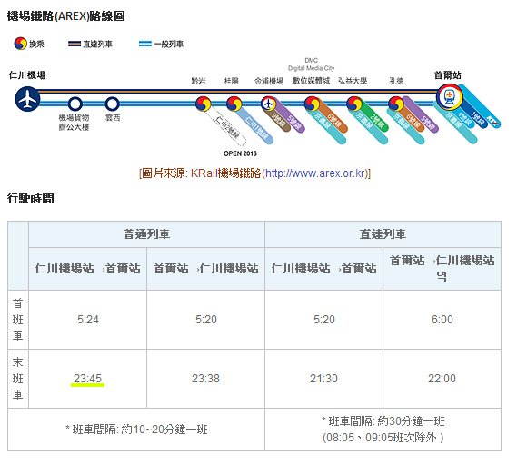 機場鐵路.jpg