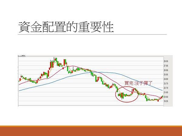 投資心態與經驗分享