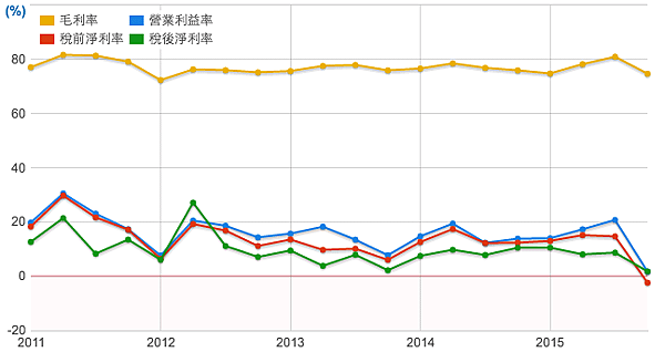 螢幕快照 2016-03-31 下午1.38.43.png