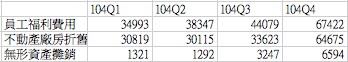 螢幕快照 2016-03-25 下午10.00.32.png