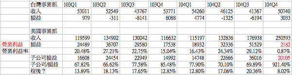 螢幕快照 2016-03-28 下午2.43.25.png