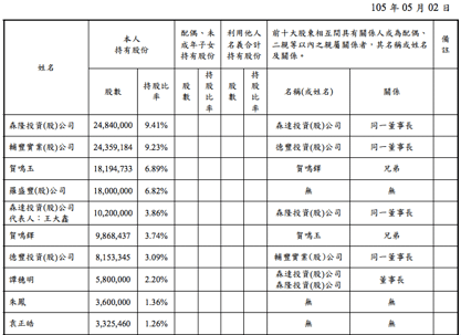 螢幕快照 2016-07-07 下午1.12.45.png