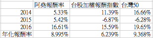 螢幕快照 2016-12-31 下午12.37.36.png