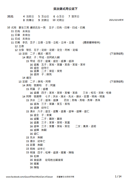 吳汝錦式用公世系 01.png