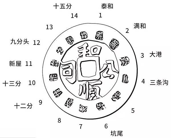 和順公司+14公司a.jpg