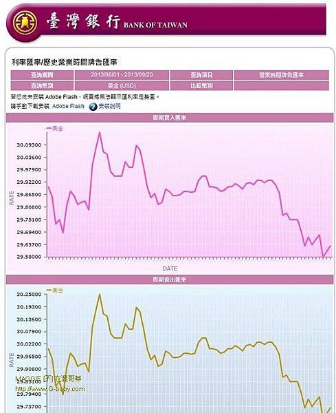 00 出發前準備 - 013