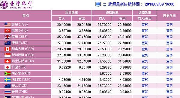 台灣銀行9月9日賣出匯率