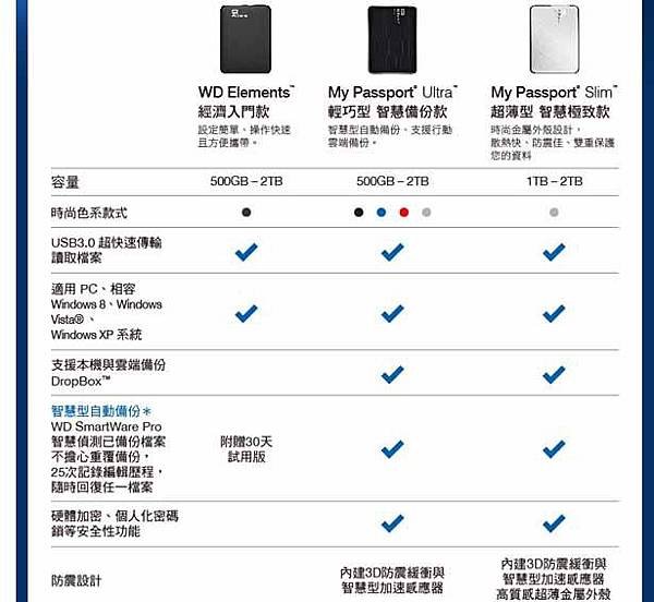 WD My Passport Ultra 2TB USB3.0 2.5吋行動硬碟(藍)22