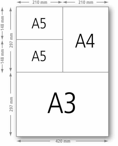 紙張尺寸大小(A Paper Sizes)菊全開.A4多大2