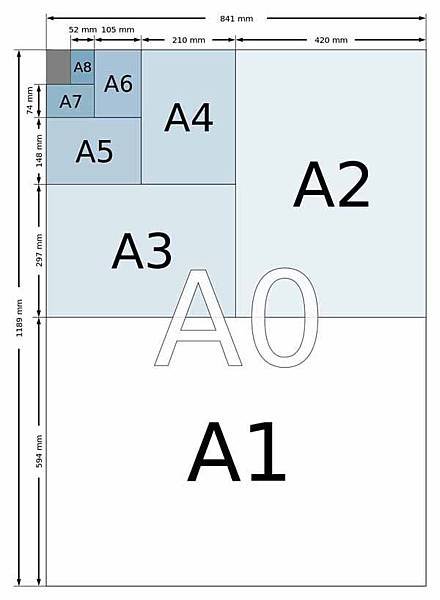 紙張尺寸大小(A Paper Sizes)菊全開.A4多大