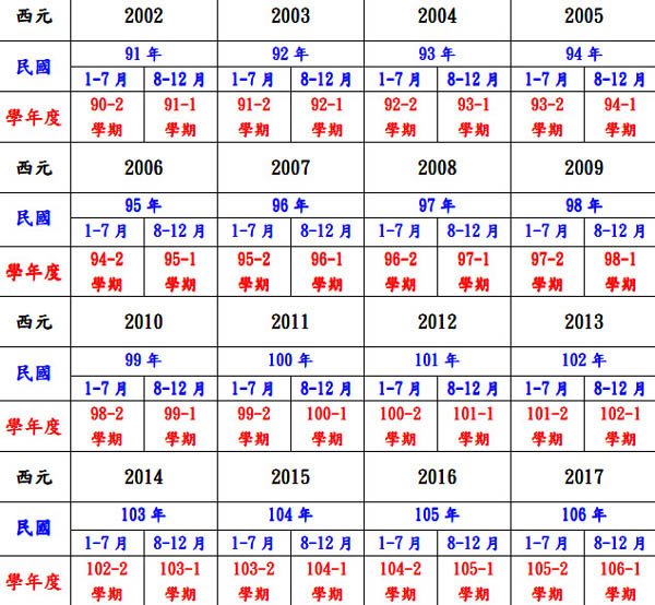 西元、民國及學校學年度之對照表pdf檔