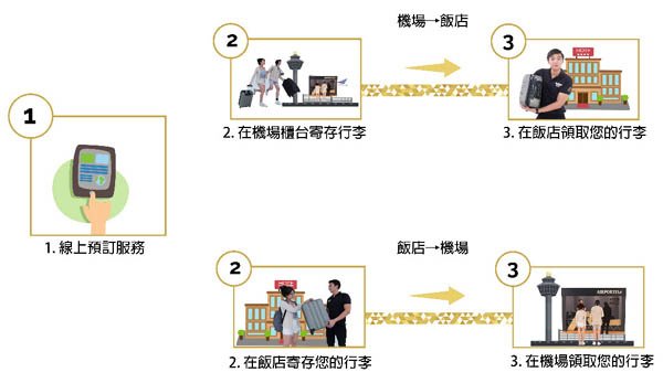 AIRPORTELs曼谷機場行李運送1.jpg