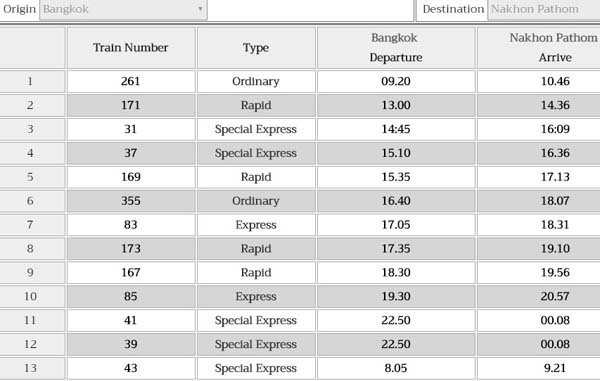 Bangkok-Nakhon Pathom Train Time table