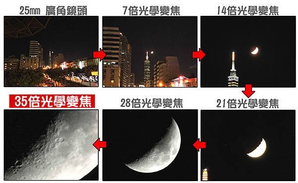 35倍光學變焦鏡頭、8 倍數位變焦和25mm超廣角.jpg