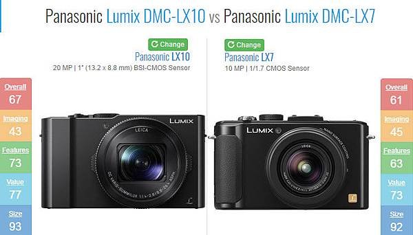 Panasonic Lumix DMC-LX10 vs Panasonic Lumix DMC-LX7