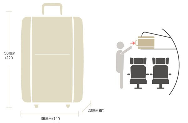 國泰航空官網手提行李規定